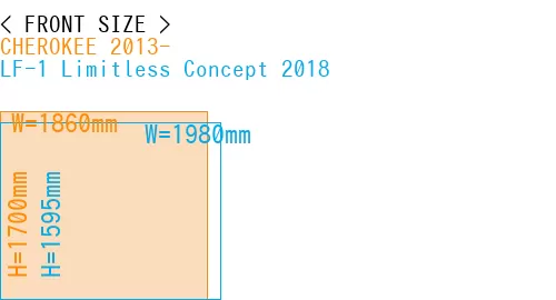 #CHEROKEE 2013- + LF-1 Limitless Concept 2018